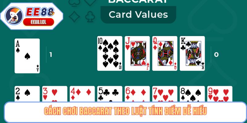Cách chơi baccarat theo luật tính điểm dễ hiểu