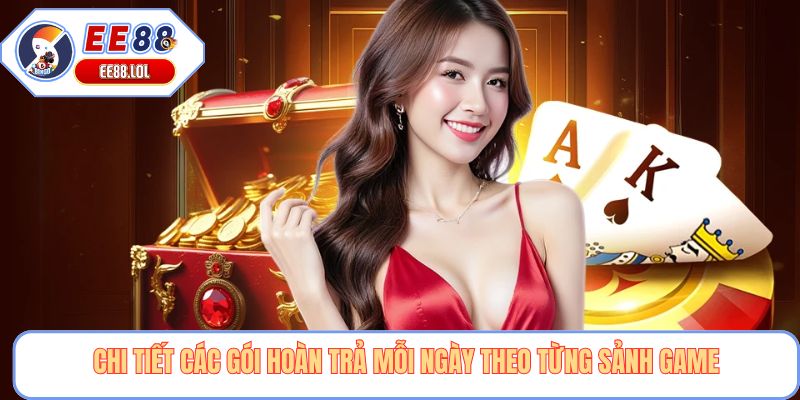 Chi tiết các gói hoàn trả mỗi ngày theo từng sảnh game